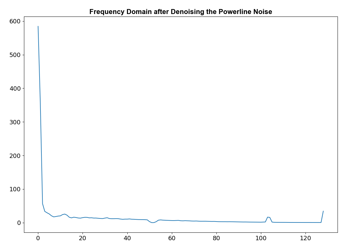 Python Powerline ResearchAcademy