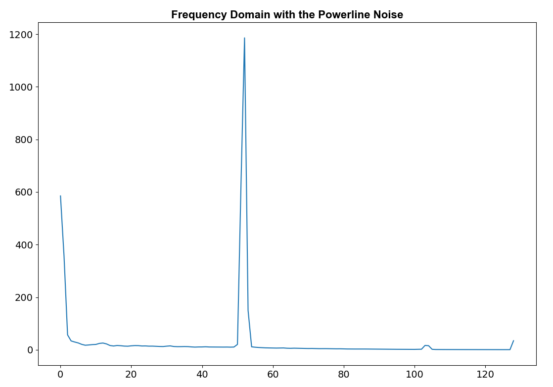 Python Powerline ResearchAcademy